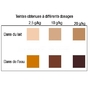 Colorant alimentaire poudre, couleur : BRUN  CHOCOLAT